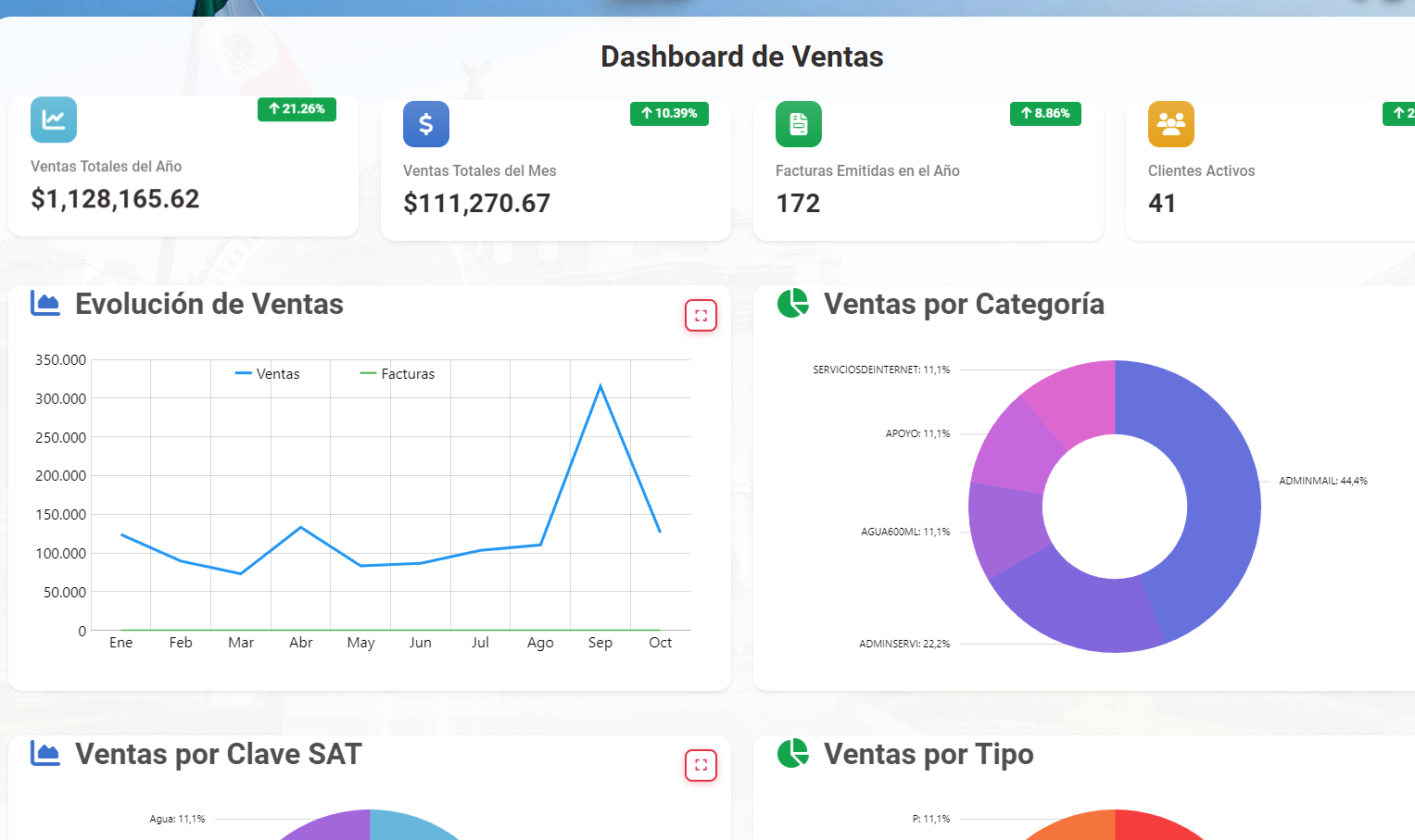 Panel de control de SIO: ventas, bancos y situación fiscal en una sola vista